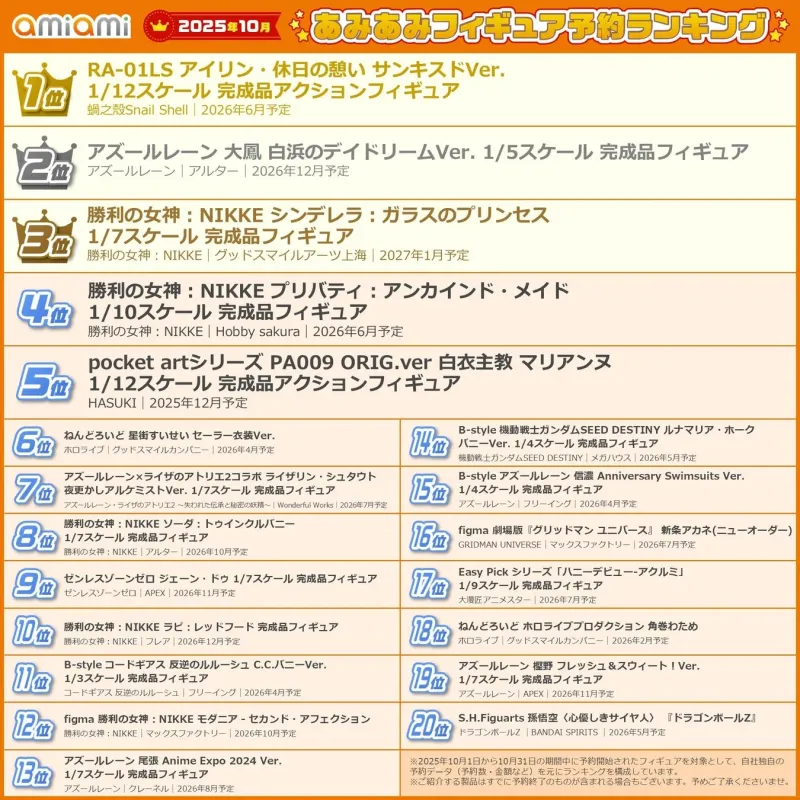 ランキング概要