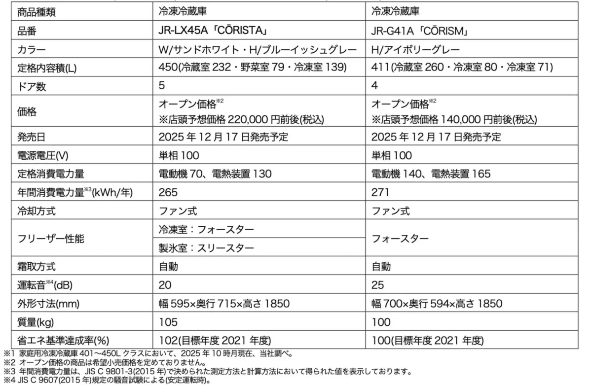 ハイアール冷凍冷蔵庫の仕様比較表