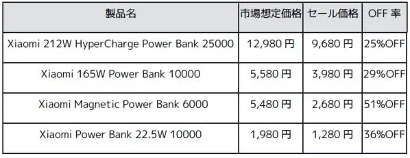 モバイルバッテリー