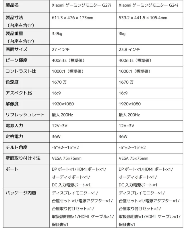 Xiaomi ゲーミングモニター G27i G24i スペック