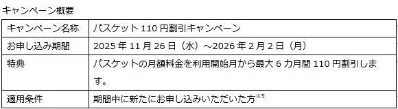 バスケット110円割引キャンペーン