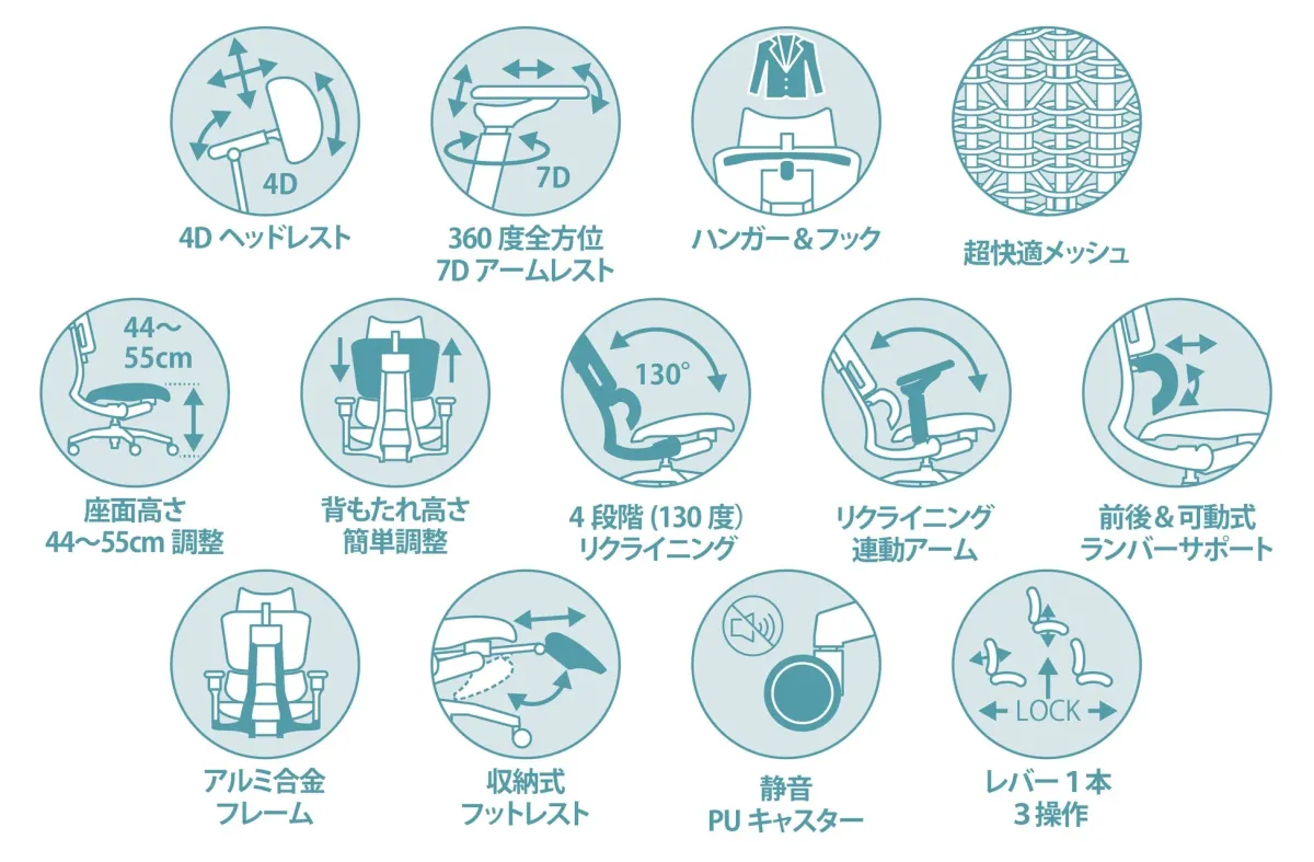 多機能オフィスチェアの特長をアイコンとテキストで紹介する画像