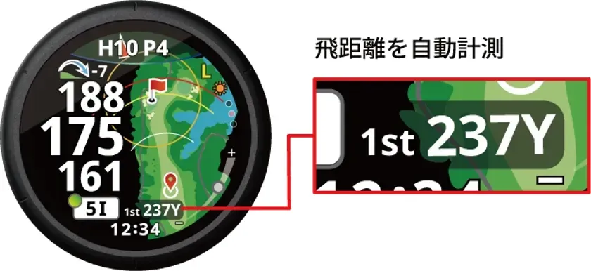 オートメジャー