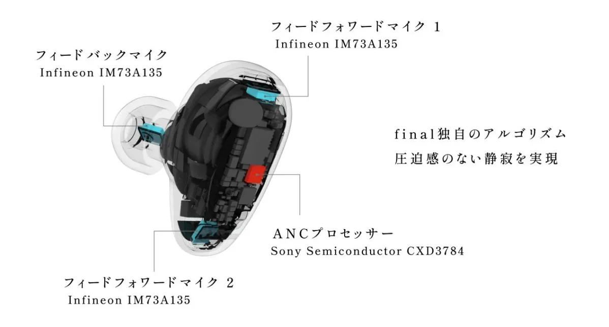 イヤホンの内部構造