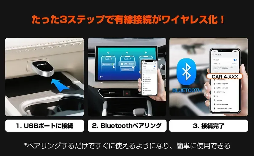 たった3ステップで有線接続がワイヤレス化！