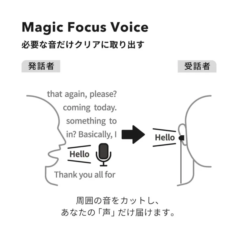 Magic Focus Voice