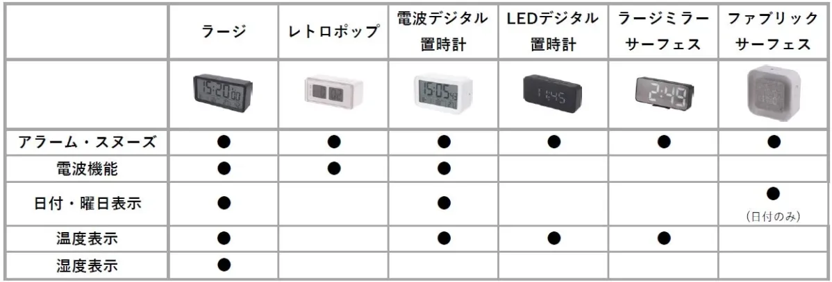 デジタル置時計6種類の機能比較表