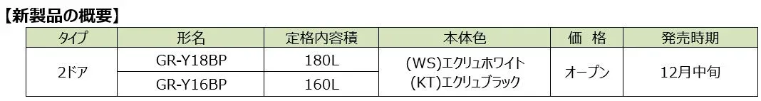 大容量3段冷凍室