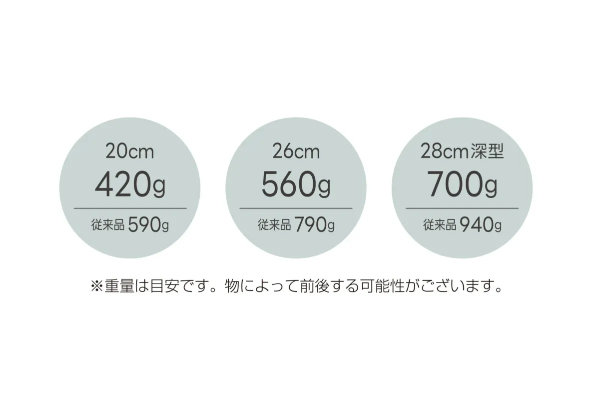 フライパンの重量比較