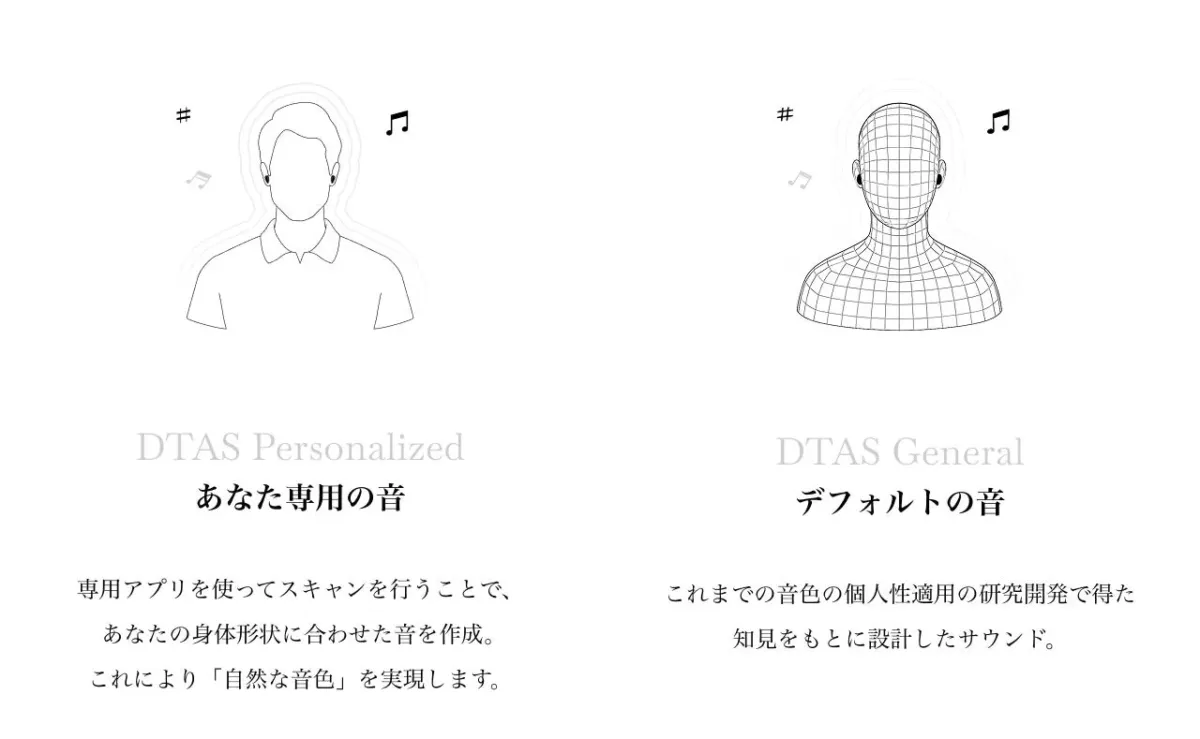 DTAS Personalized あなた専用の音