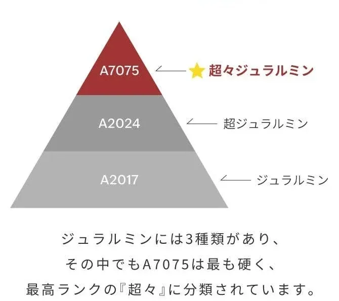 ジュラルミンの種類