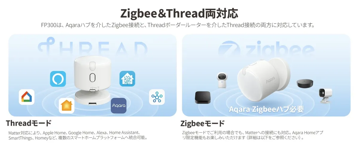 Matter対応でAqaraハブ不要