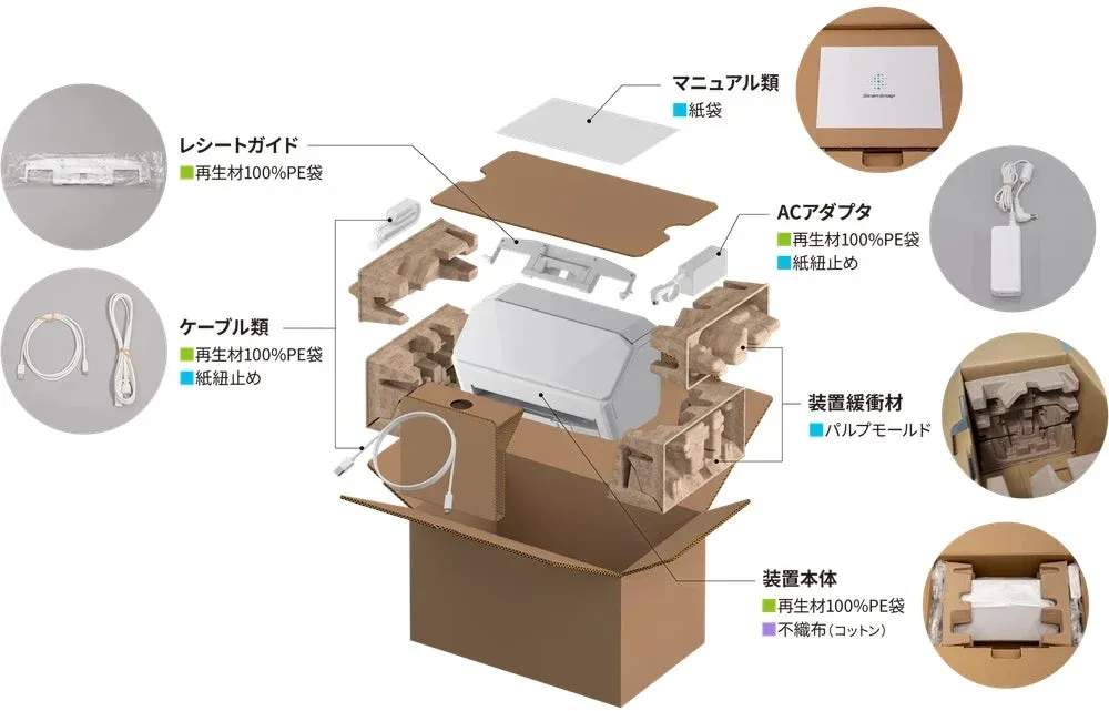 環境サステナビリティへの貢献