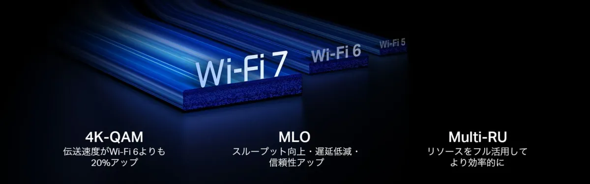Wi-Fi 7技術