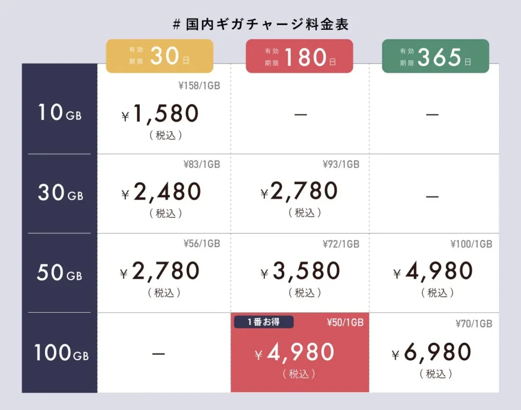 国内ギガチャージ料金表