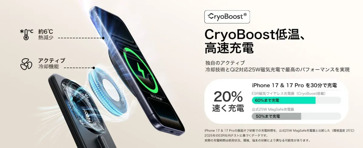 CryoBoost®冷却技術