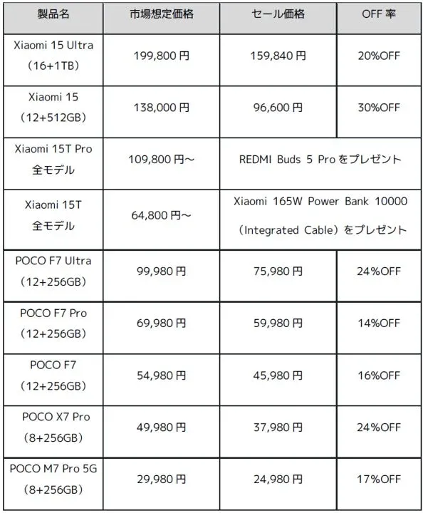 スマートフォン
