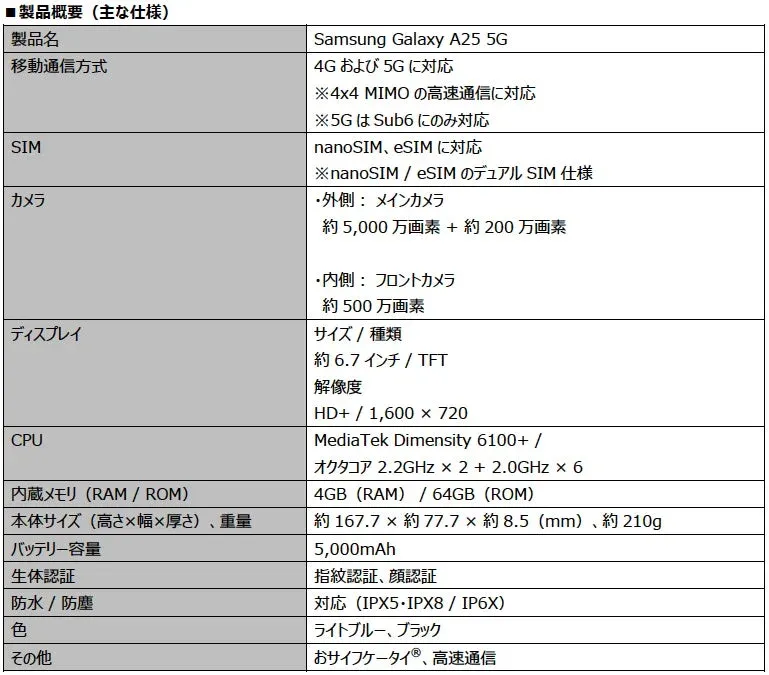 Samsung Galaxy A25 5Gの主な製品仕様一覧