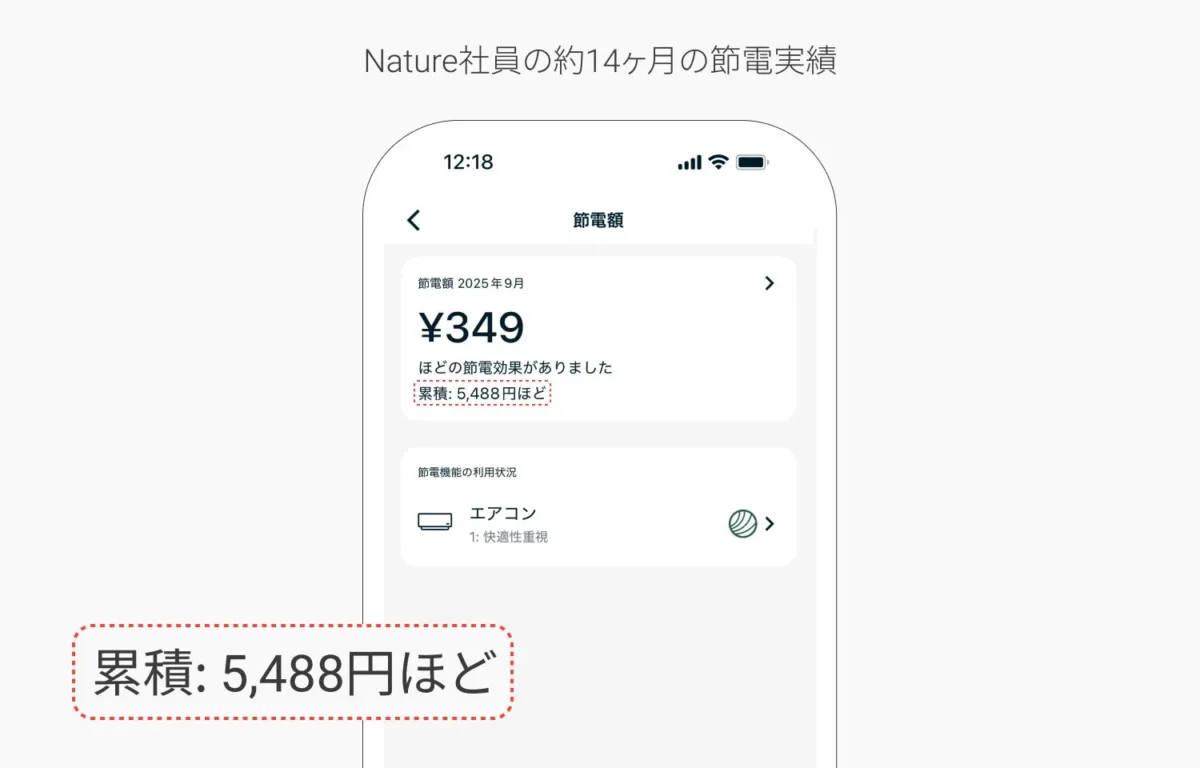 Nature社員の節電実績グラフ