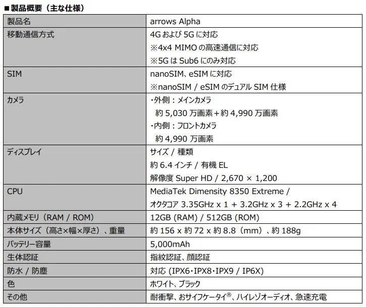 arrows Parkイベント概要