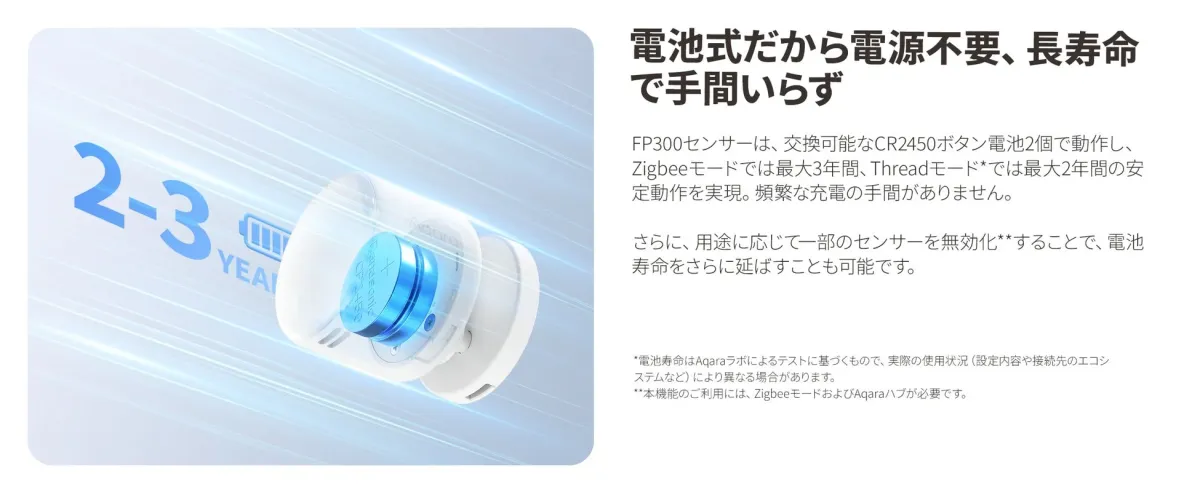 電池式で場所を選ばず設置できるFP300