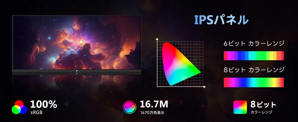 IPSパネルの色域