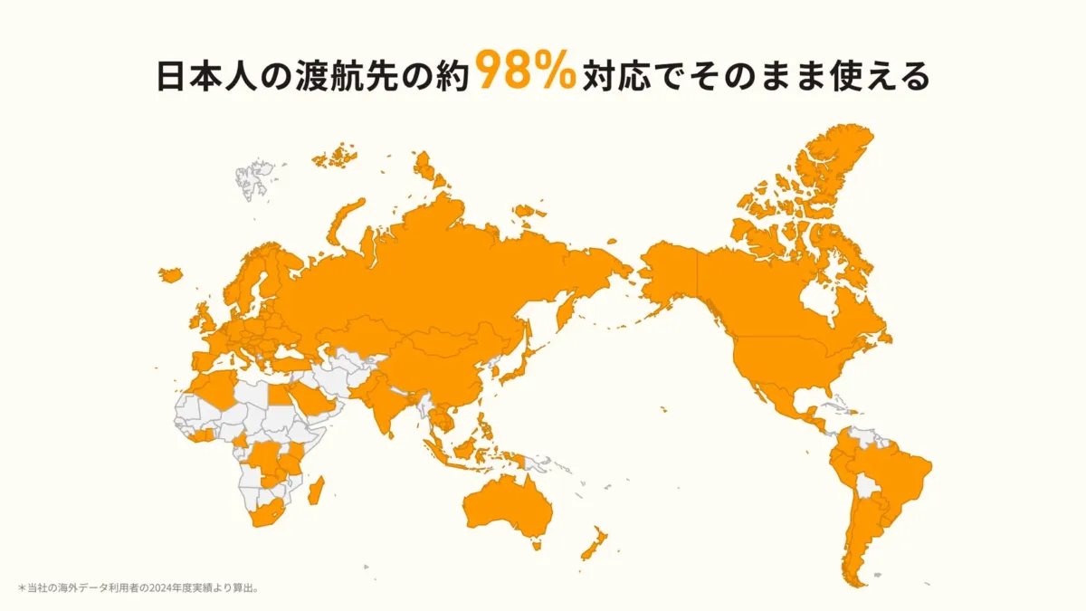 日本人の渡航先の約98%をカバー