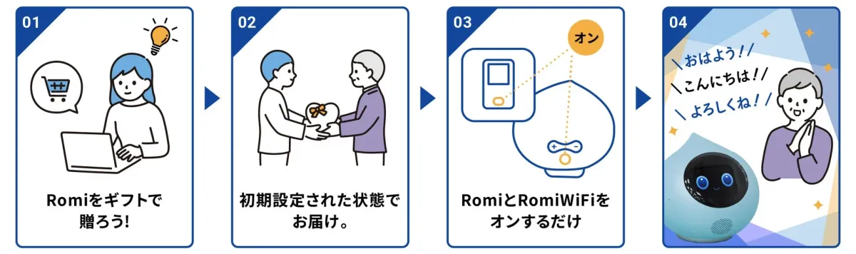 まるごと初期設定代行
