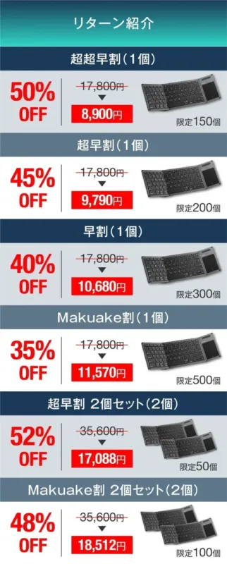 Makuake限定リターン