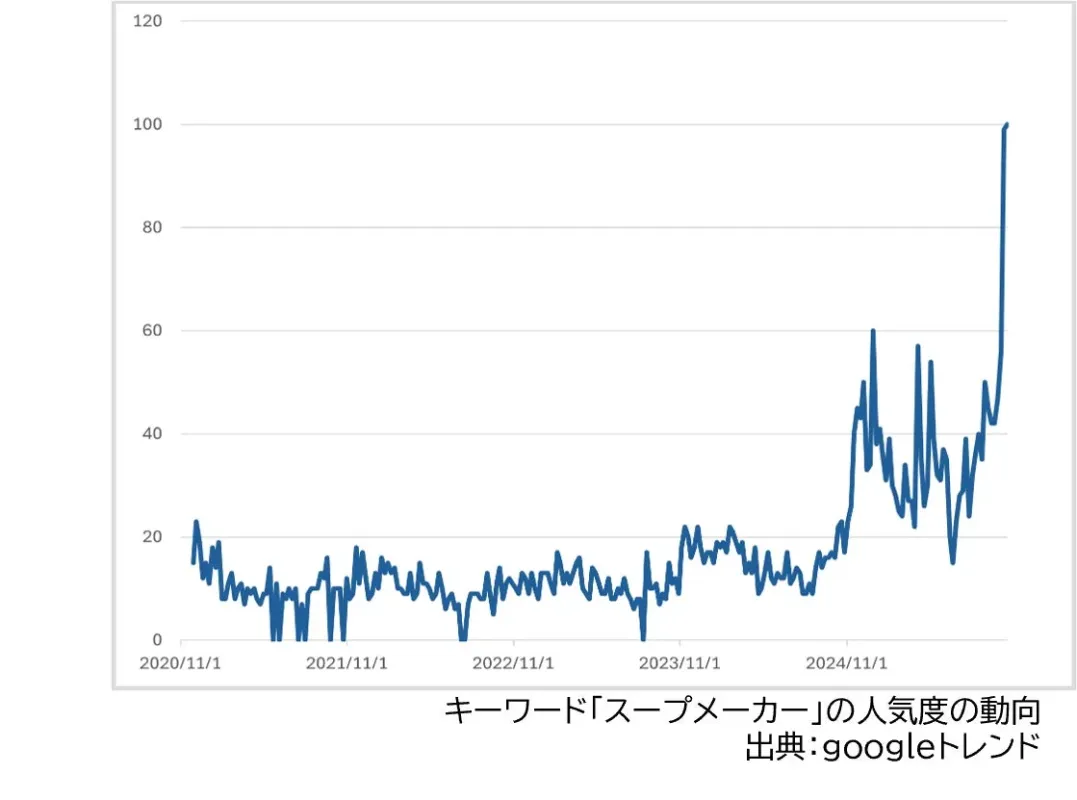 なぜスープなのか？