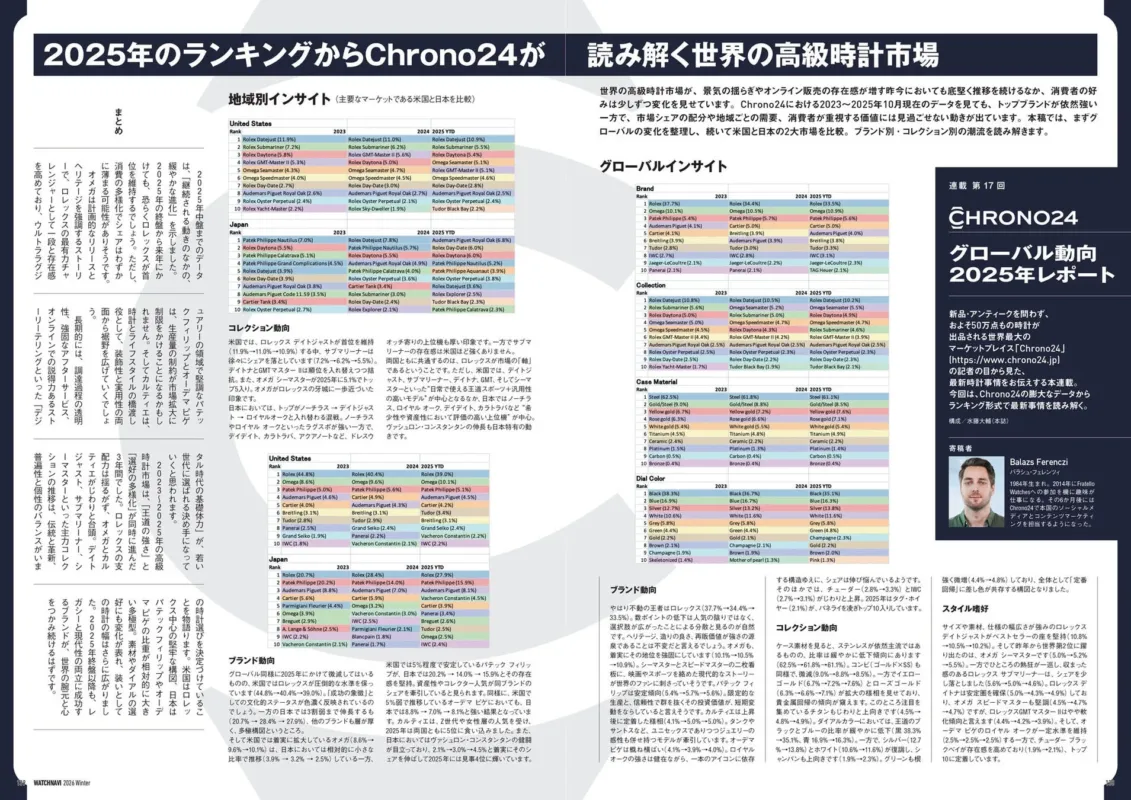 Chrono24グローバル動向2025年レポート