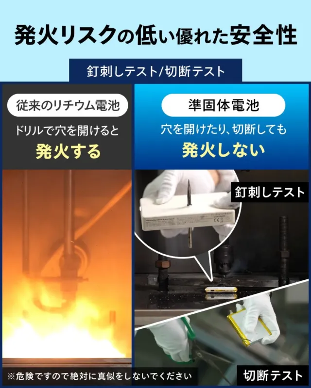 準固体電池の安全性テスト