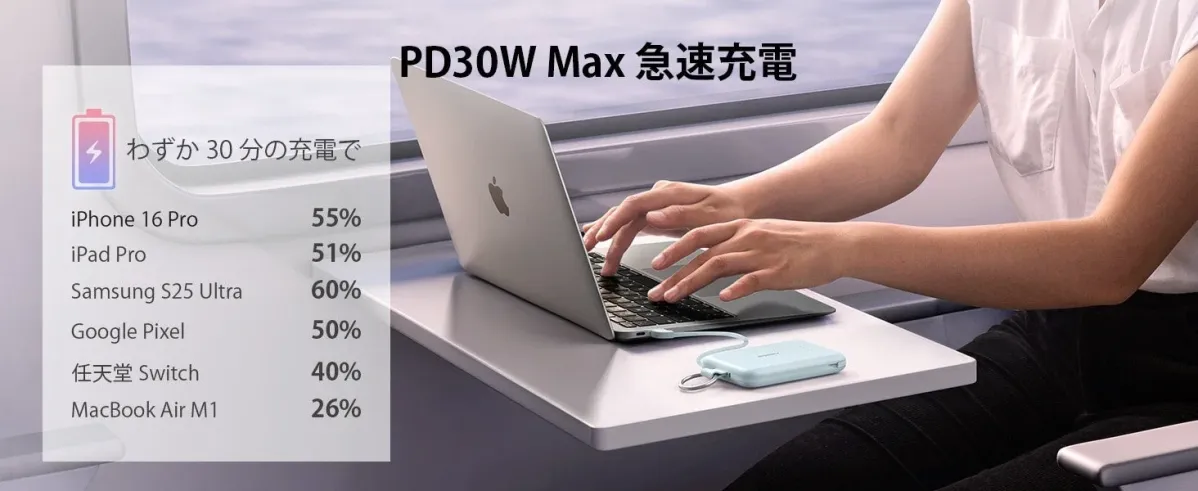 電車内でノートパソコンを操作する女性と、PD30W Max対応モバイルバッテリーの充電速度を示すグラフ