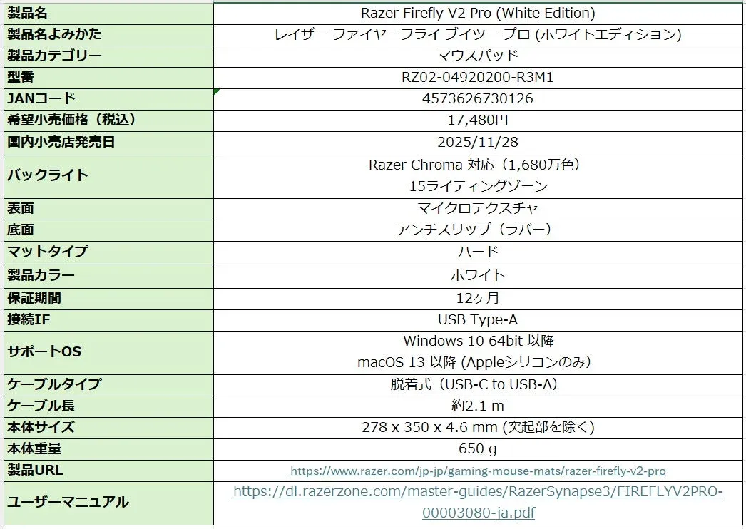 Razer Firefly V2 Pro (White Edition) スペック
