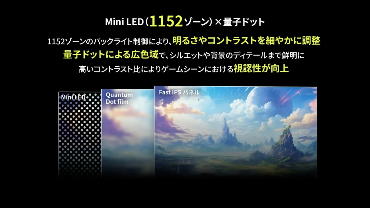 1,152ゾーンのバックライト制御と量子ドット技術