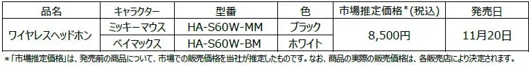 ヘッドホンのパッケージとキャラクターボイスのイメージ