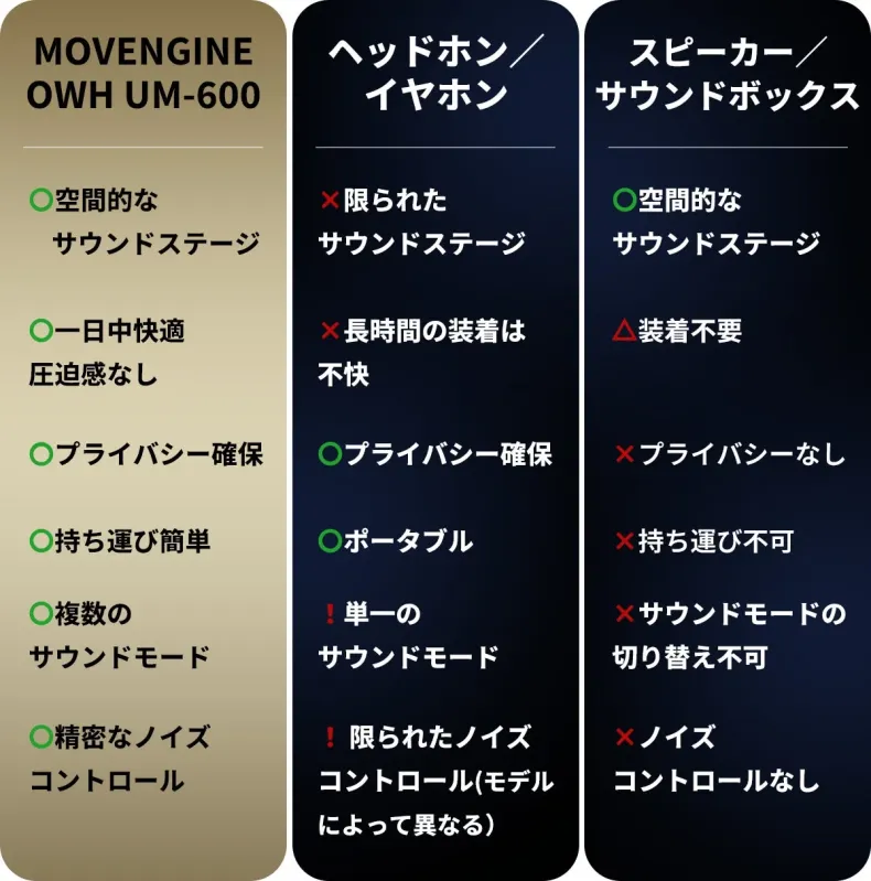 オープンイヤーデザイン