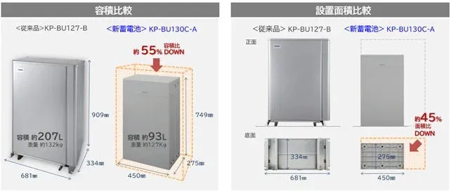 従来機種との比較