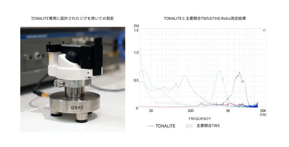 TONALITE専用に設計されたジグを用いての測定