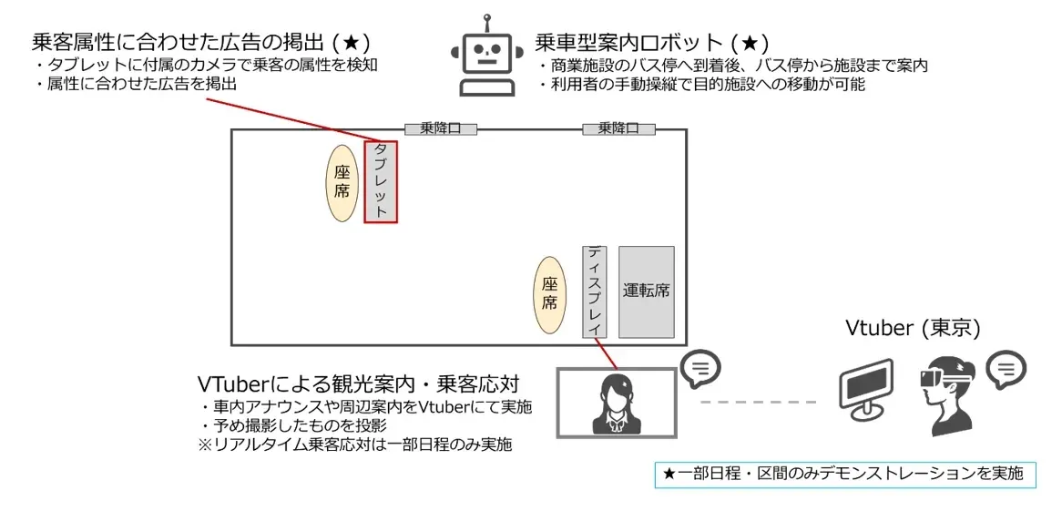 サービス体験のイメージ