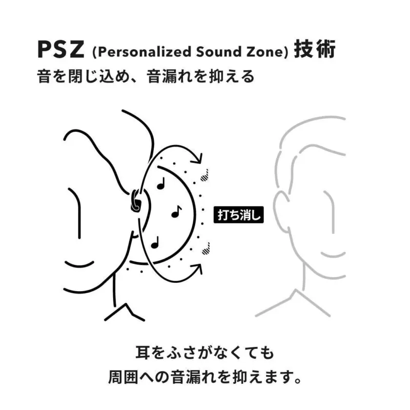 PSZ技術