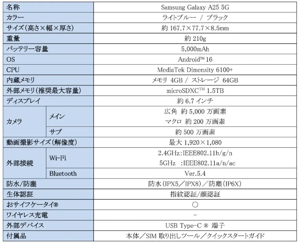 Galaxy A25 5Gの主な仕様表