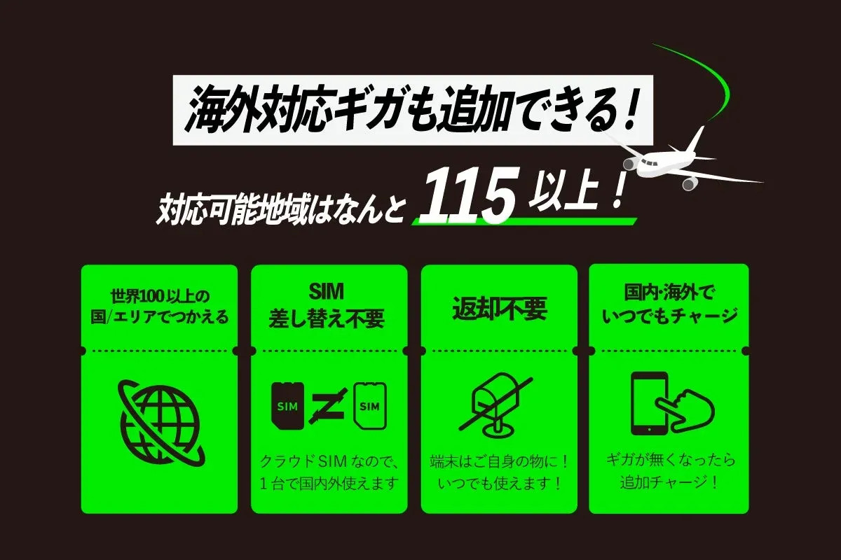 海外115ヶ国以上に対応し、ギガ追加も可能なクラウドSIM