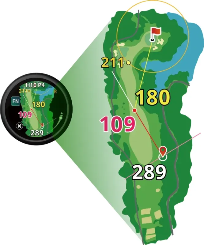 フェアウェイナビ