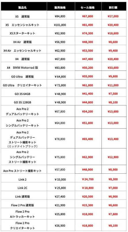 主なセール対象製品と価格