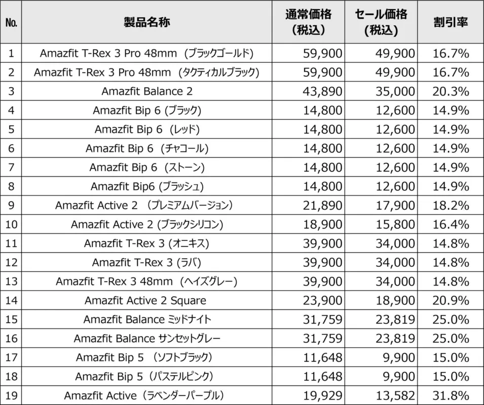 セール対象全製品一覧