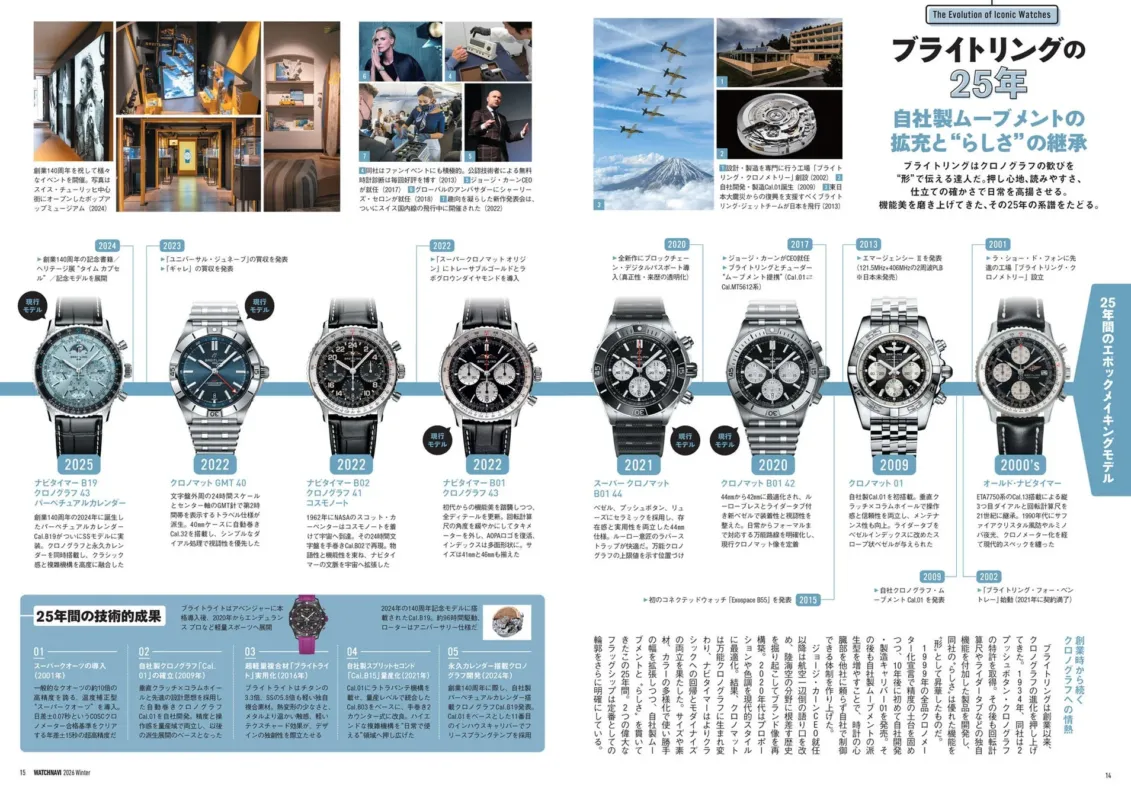 ブライトリングの25年