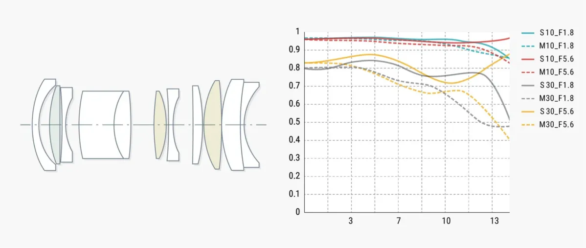 TTArtisan AF 23mm f/1.8 APS-C レンズ構成図