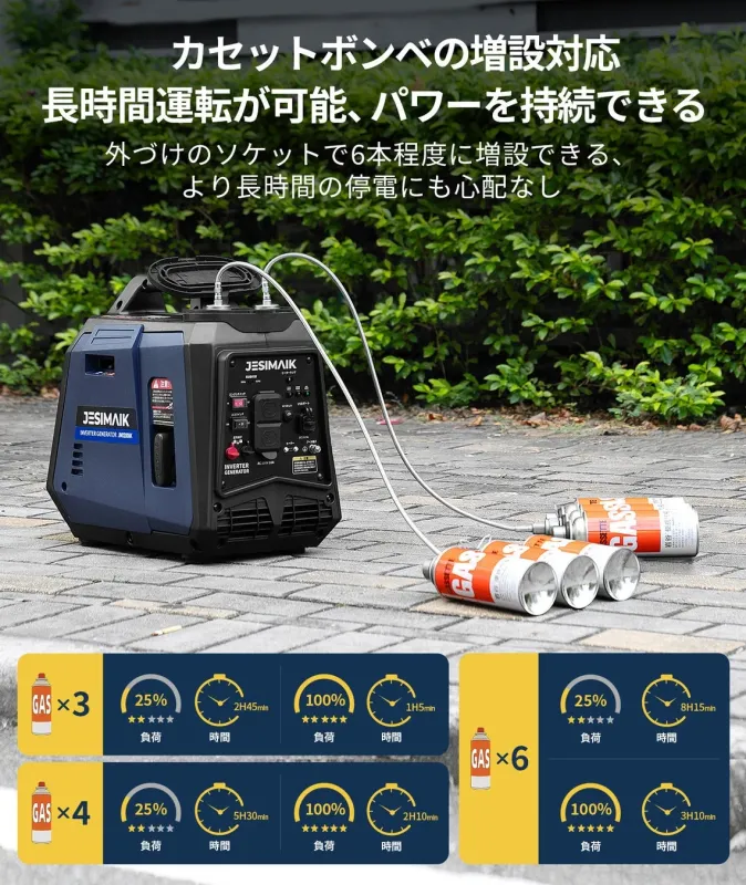 JESIMAIK JM1200iK カセットボンベ増設