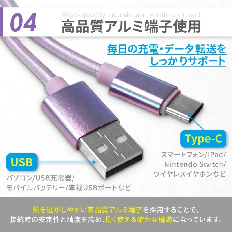 04 High-quality aluminum terminals used 高品質アルミ端子使用 毎日の充電・データ転送をしっかりサポート USB パソコン/USB充電器/モバイルバッテリー/車載USBポートなど Type-C スマートフォン/iPad/Nintendo Switch/ワイヤレスイヤホンなど 熱を逃がしやすい高品質アルミ端子を採用することで、接続時の安定性と精度を高め、長く使える確かな構造になっています。